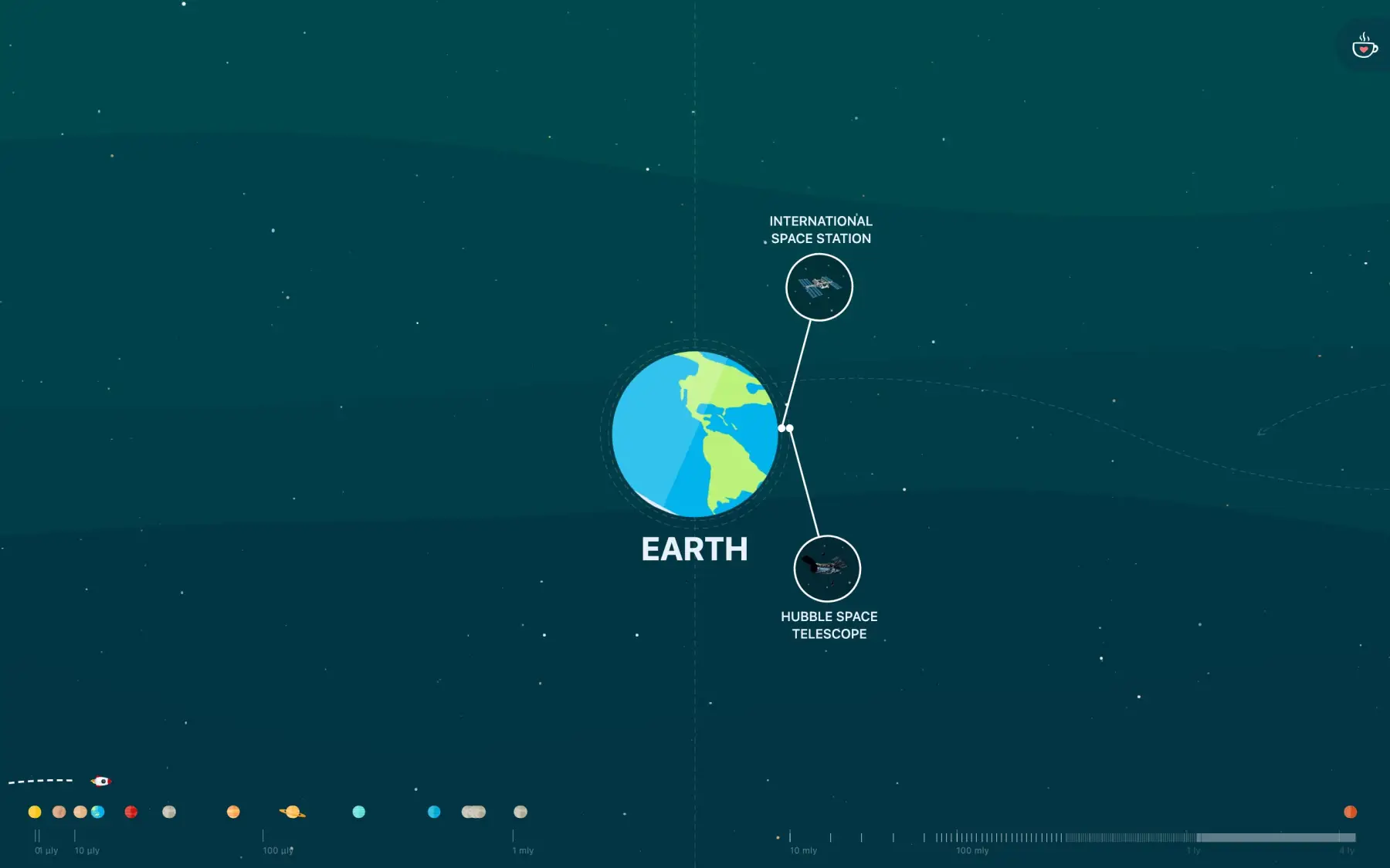 Earth on amongthestars.nl, with the International Space Station and the Hubble Space Telescope